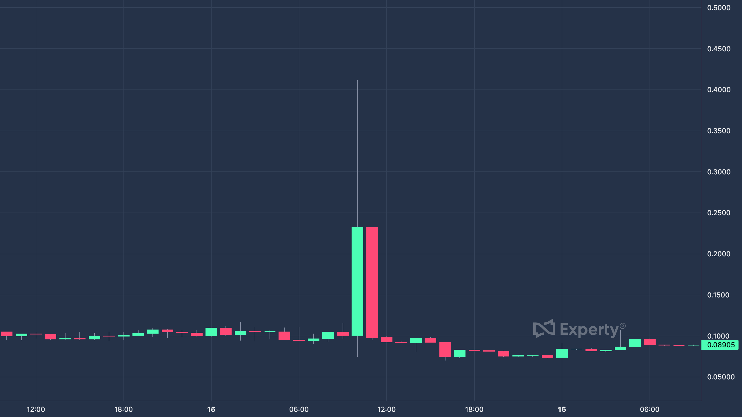 News Of Polymath (POLY) - August 2024 Price Update - 9.14% Breakout ...